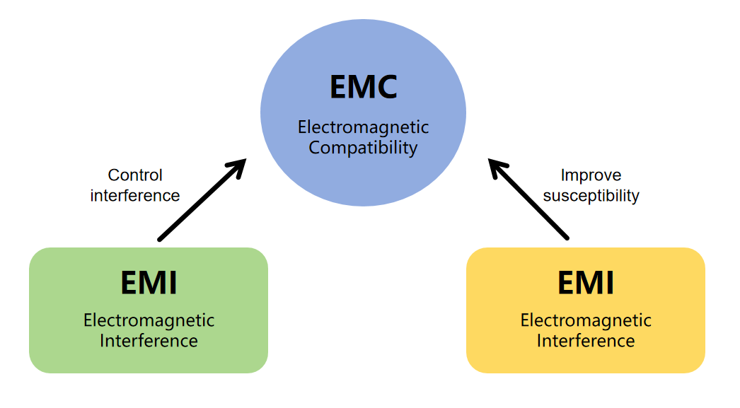 Proteksi EMI/EMC: Menjaga Integritas Data di Tengah Gangguan Elektromagnetik Tinggi