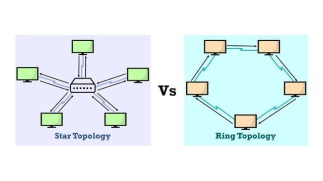 Topologi Ring vs Star dalam Jaringan Industri