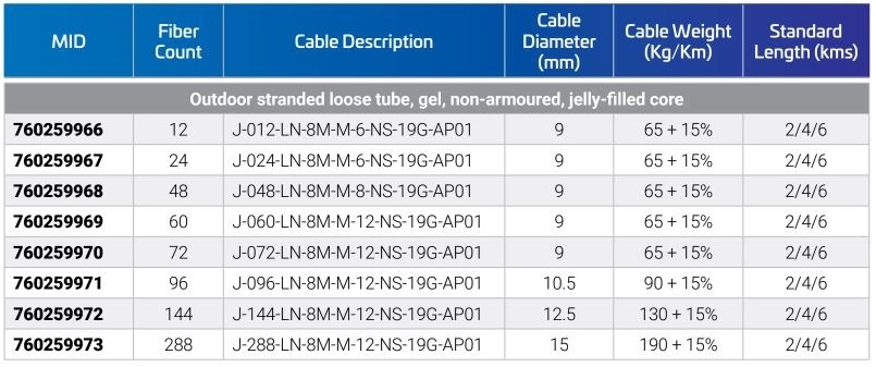 Outdoor stranded loose tube, gel, non-armoured, jelly-filled core a1