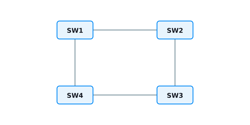 Topologi ring empat switch