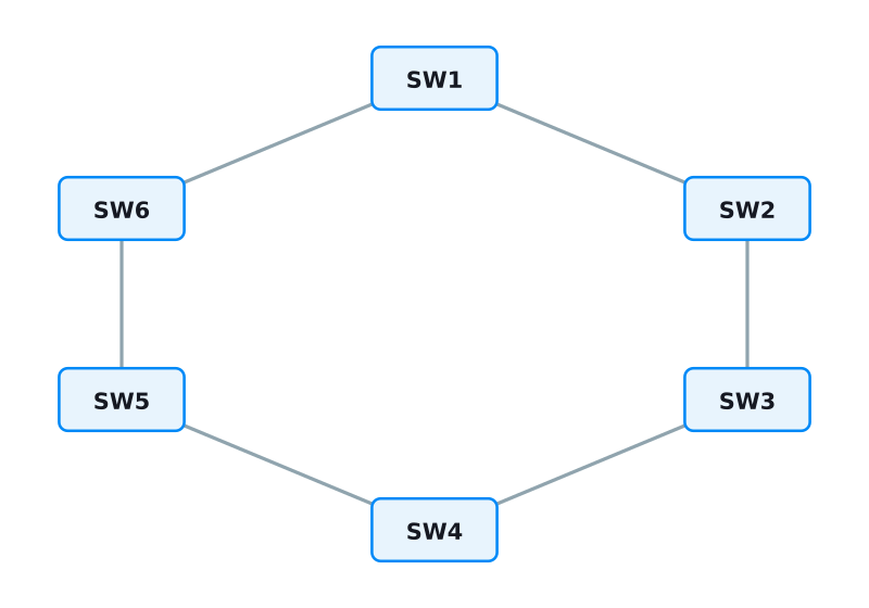 Topologi ring enam switch untuk ERPS