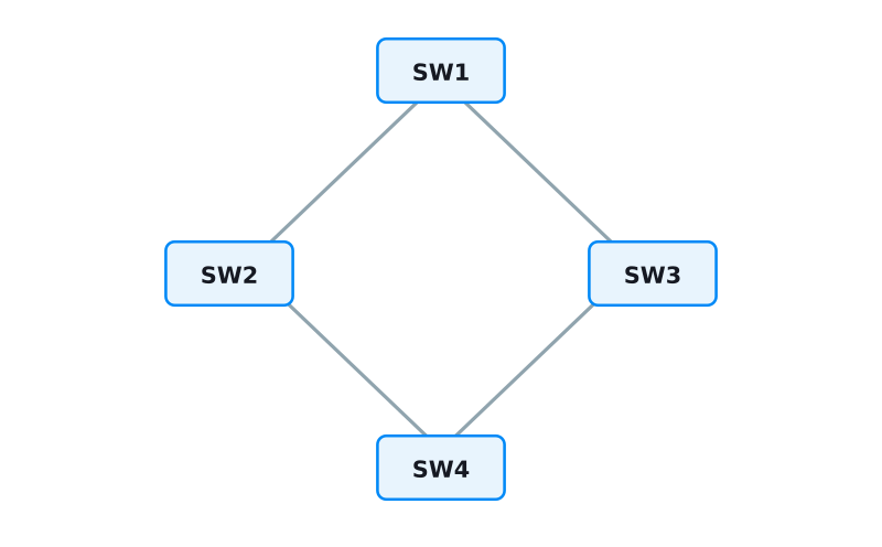 Topologi spanning tree RSTP