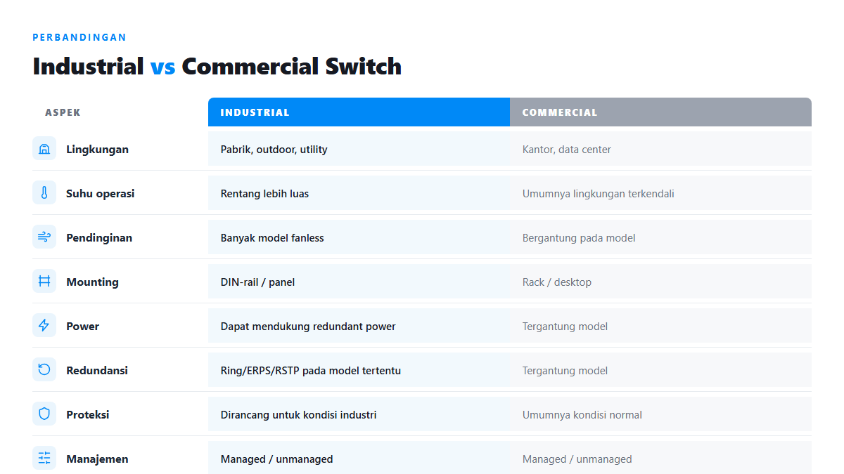 Perbandingan industrial switch dan commercial switch