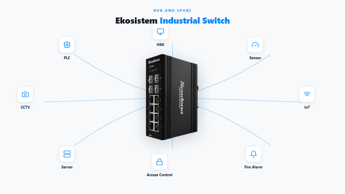 Diagram ekosistem jaringan industri dengan industrial switch