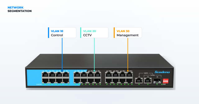 Featured image artikel Apa Itu VLAN: switch rack mount Scodeno dengan segmentasi VLAN Control CCTV Management